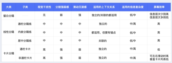 视觉分割方式研究 - 图12