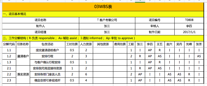 产品项目管理体系之范围管理 - 图7