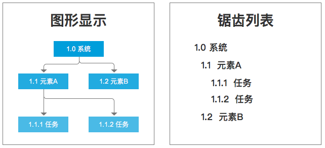 产品项目管理体系之范围管理 - 图6