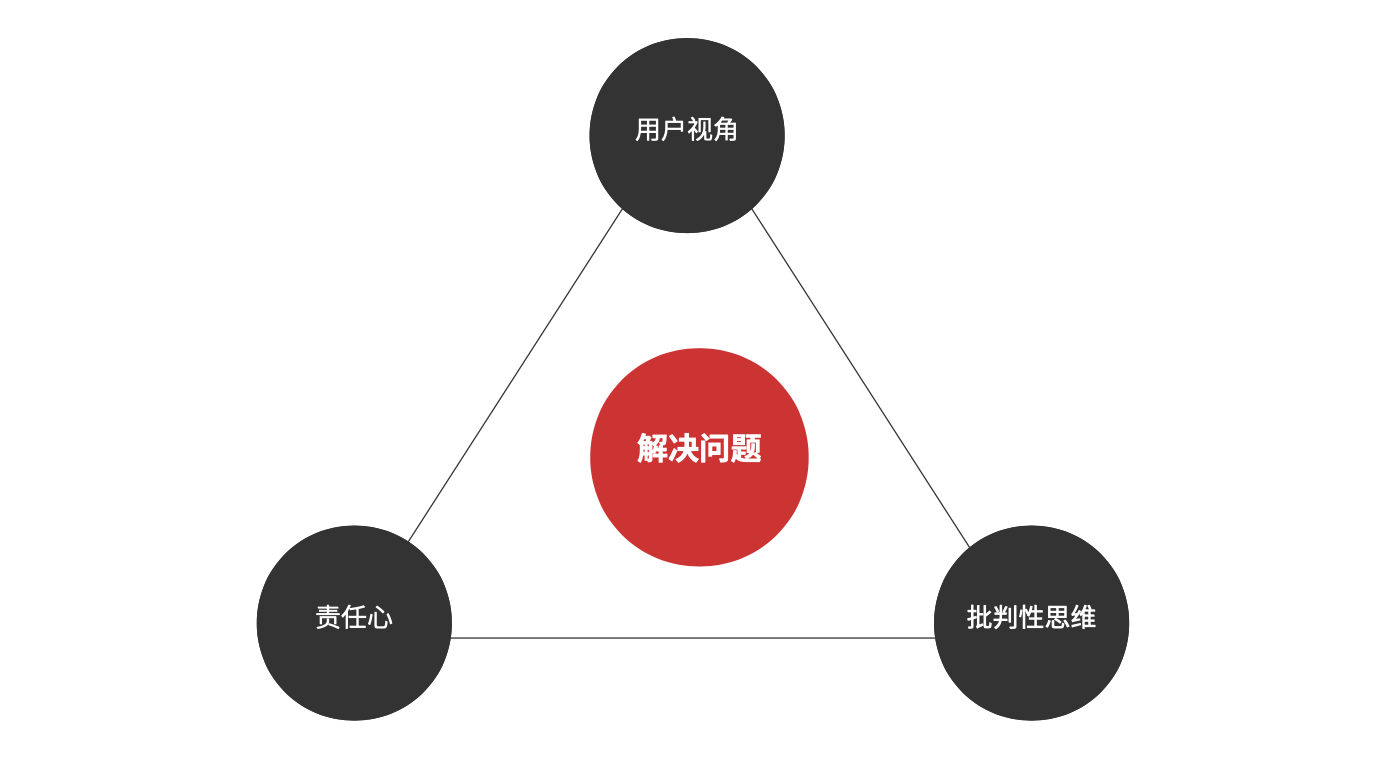 设计价值观有感 - 图1