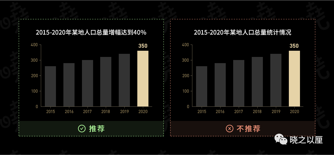 政务可视化设计经验-图表习惯 - 图5