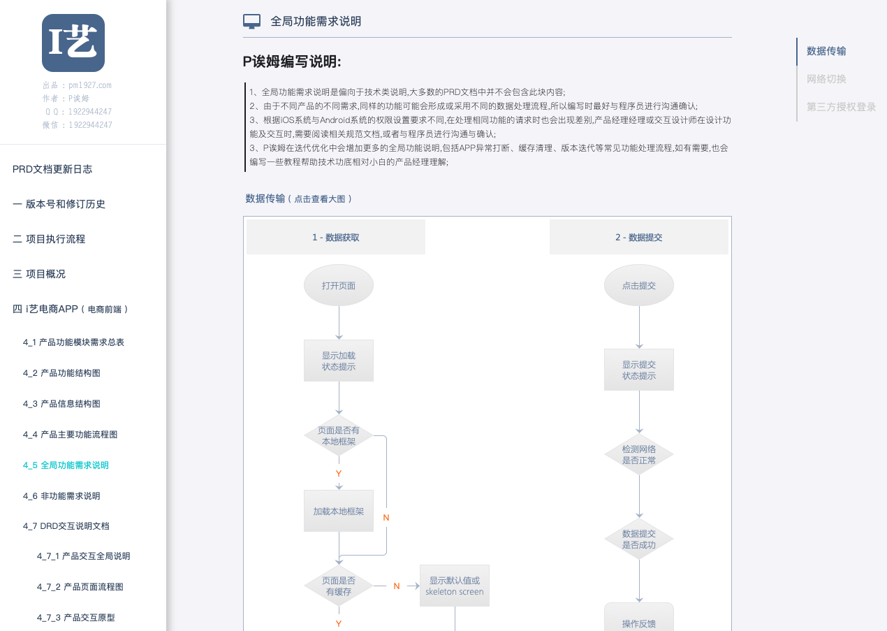 实战项目案例分享：i艺电商APP - 图7