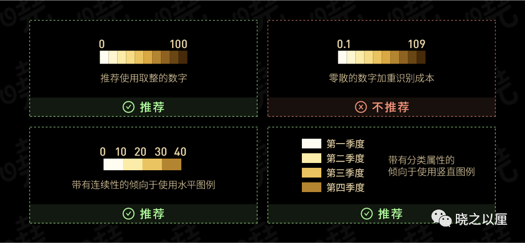 政务可视化设计经验-图表习惯 - 图19