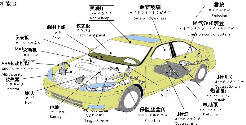 产品项目管理体系之范围管理 - 图5