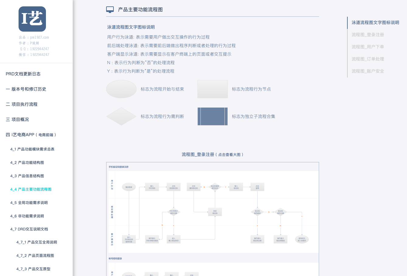 实战项目案例分享：i艺电商APP - 图6