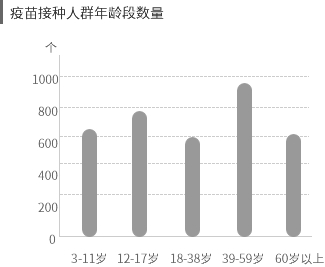 从指标到图表设计 - 图7