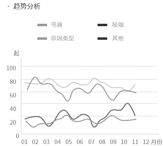 如何快速进行小屏图表设计 - 图5