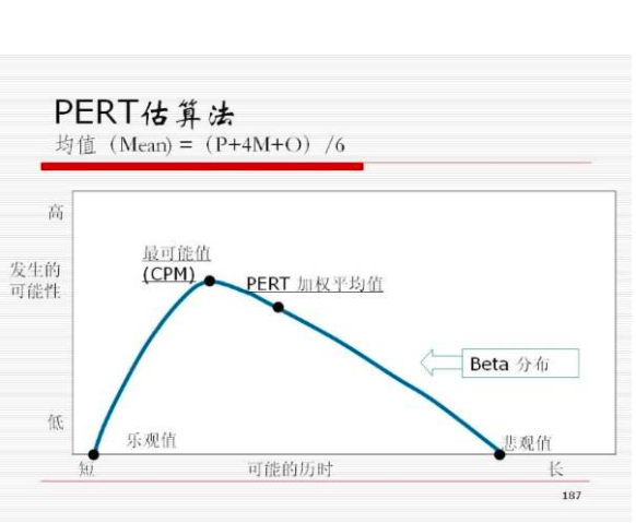 产品项目管理体系之时间管理（一） - 图4