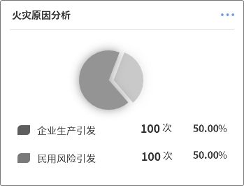 从指标到图表设计 - 图12