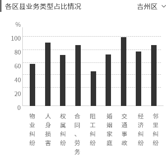 从指标到图表设计 - 图8