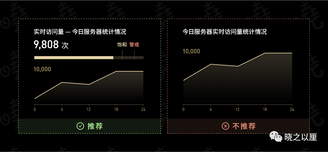 政务可视化设计经验-图表习惯 - 图6