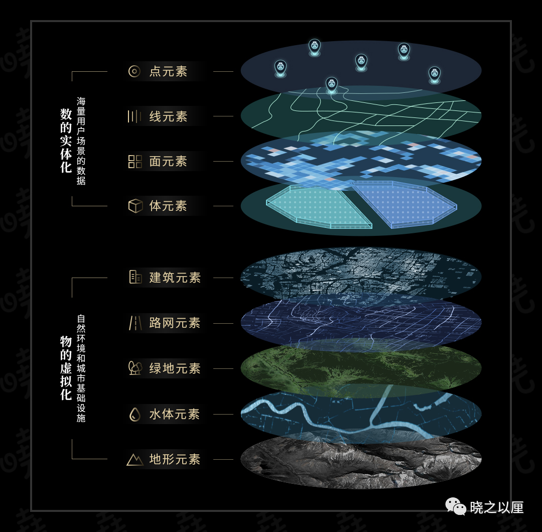 政务可视化设计经验-表达习惯 - 图2