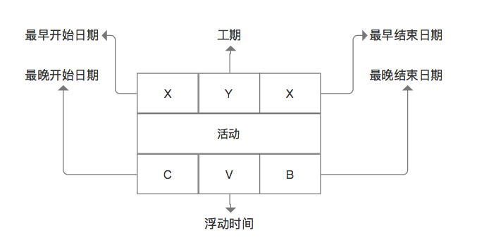 产品项目管理体系之时间管理（一） - 图5