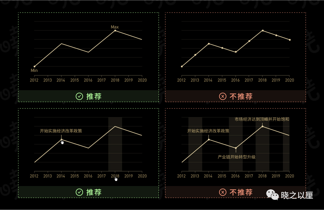 政务可视化设计经验-图表习惯 - 图25