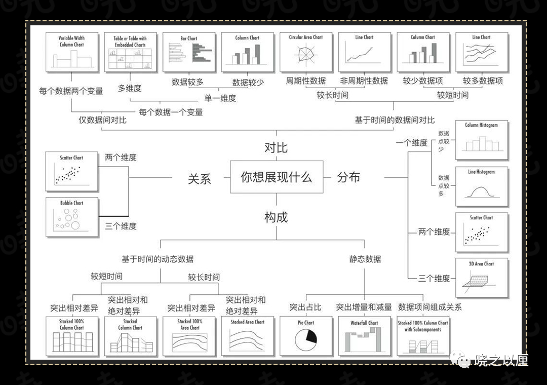 政务可视化设计经验-图表习惯 - 图3