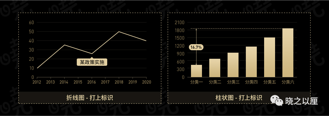 政务可视化设计经验-图表习惯 - 图23
