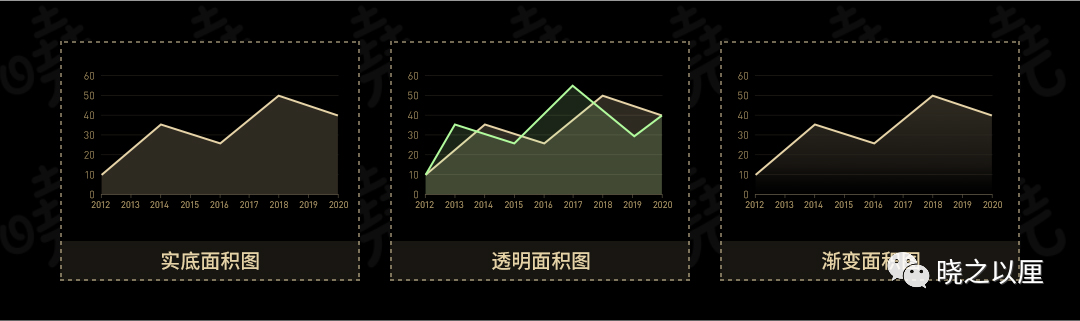 政务可视化设计经验-图表习惯 - 图27