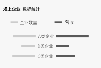 如何快速进行小屏图表设计 - 图10