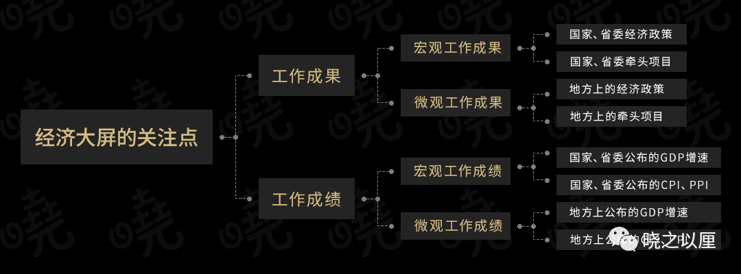 政务可视化设计经验-思考方式 - 图4