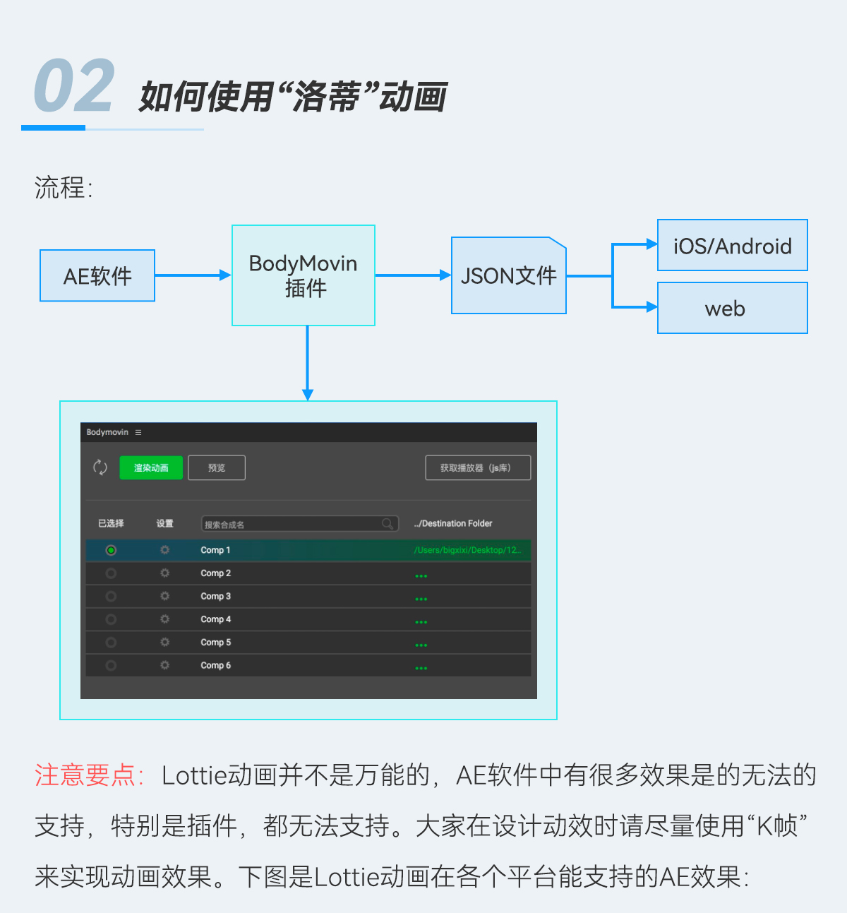 Lottie让开发动效如此简单 - 图4