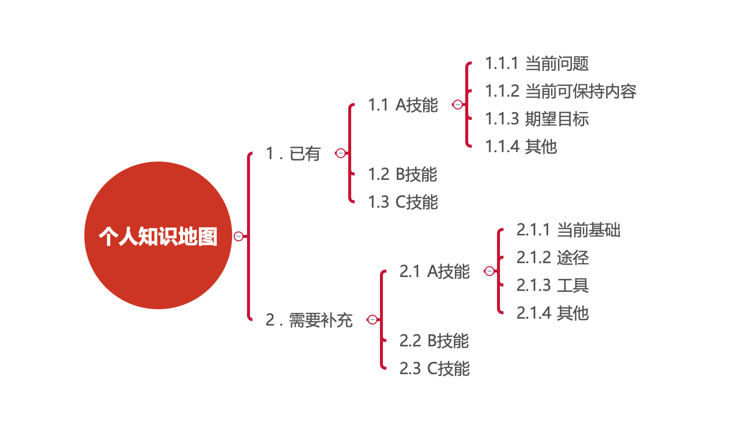 如何进行自我提升 - 图4