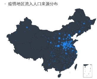 从指标到图表设计 - 图14