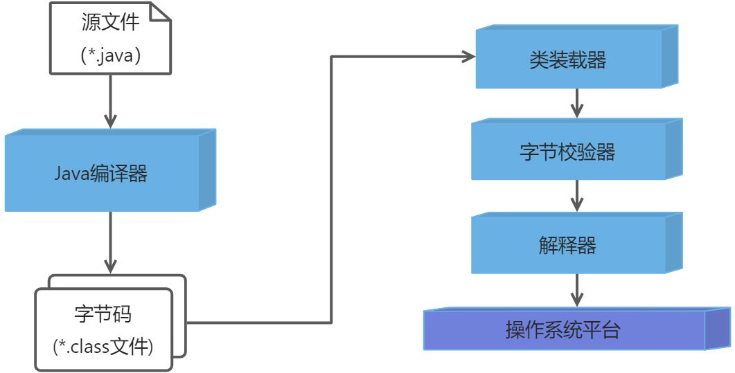 用Java写Hello World - 图1