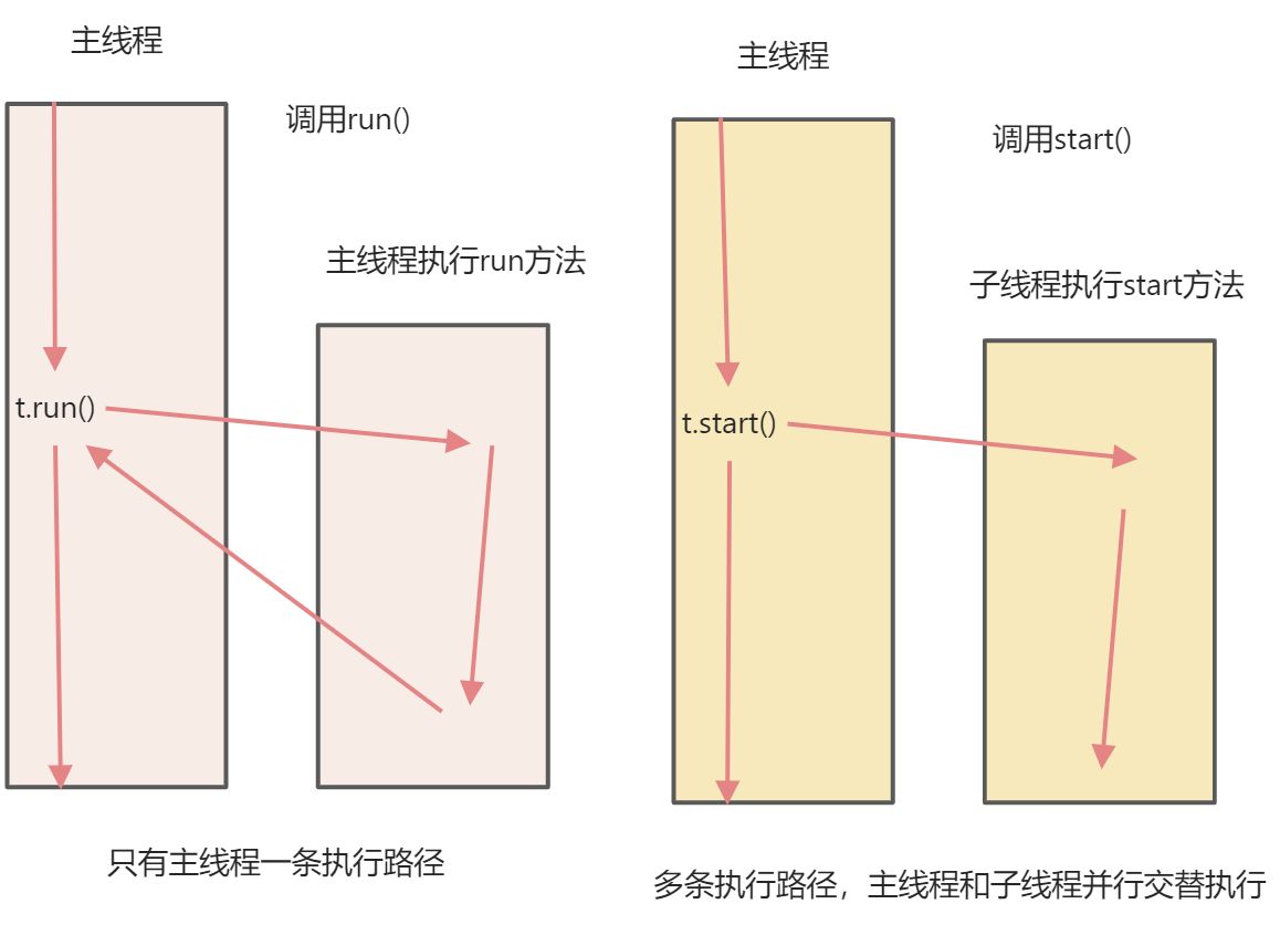 Java基础(第五篇) - 图1