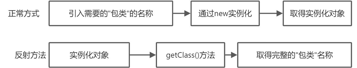 Java基础(第六篇) - 图4