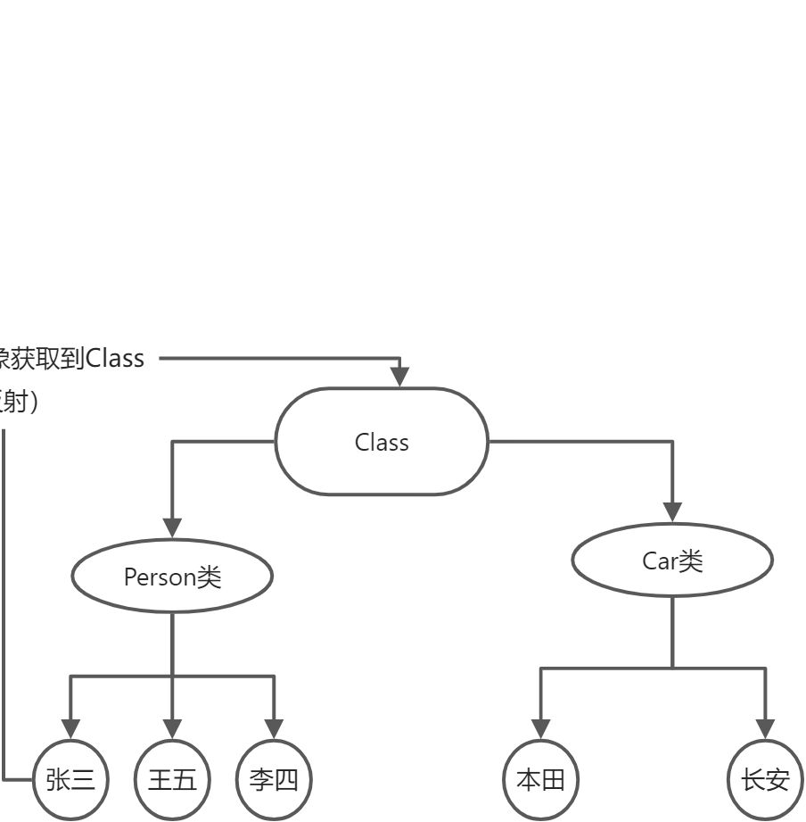 Java基础(第六篇) - 图5