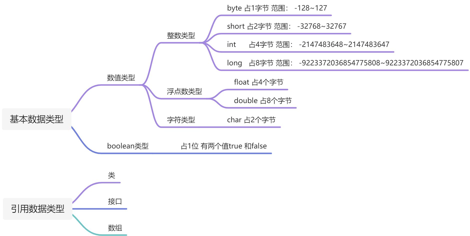 Java基础(第一篇) - 图1