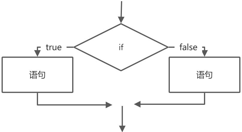 Java基础(第二篇) - 图2