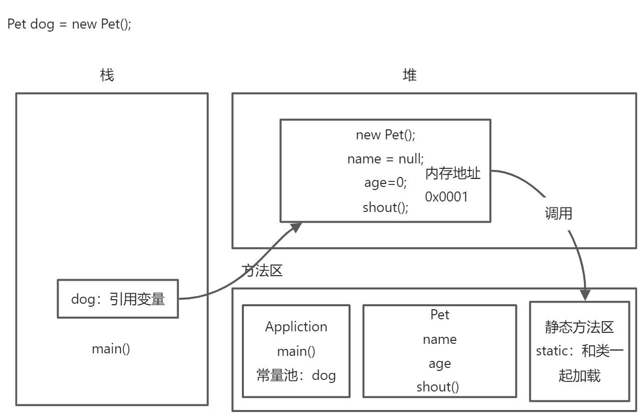 Java基础(第三篇) - 图3