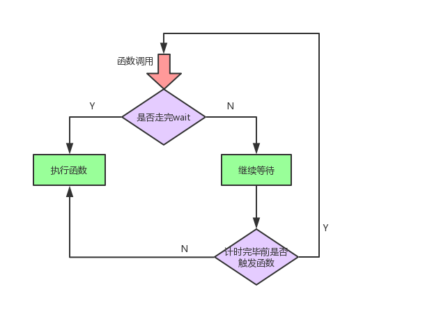 节流函数流程图.jpg