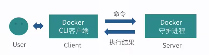 📃 Docker简介 - 图6