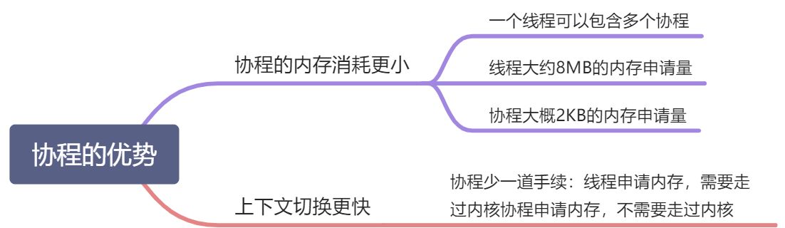 📃 并发与多线程 - 图3