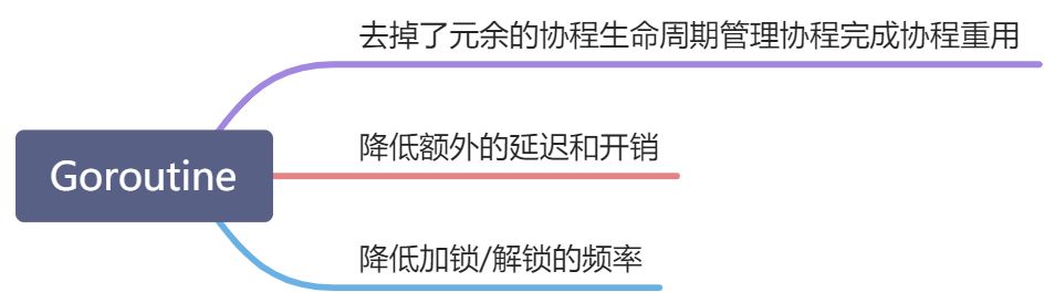 📃 并发与多线程 - 图1