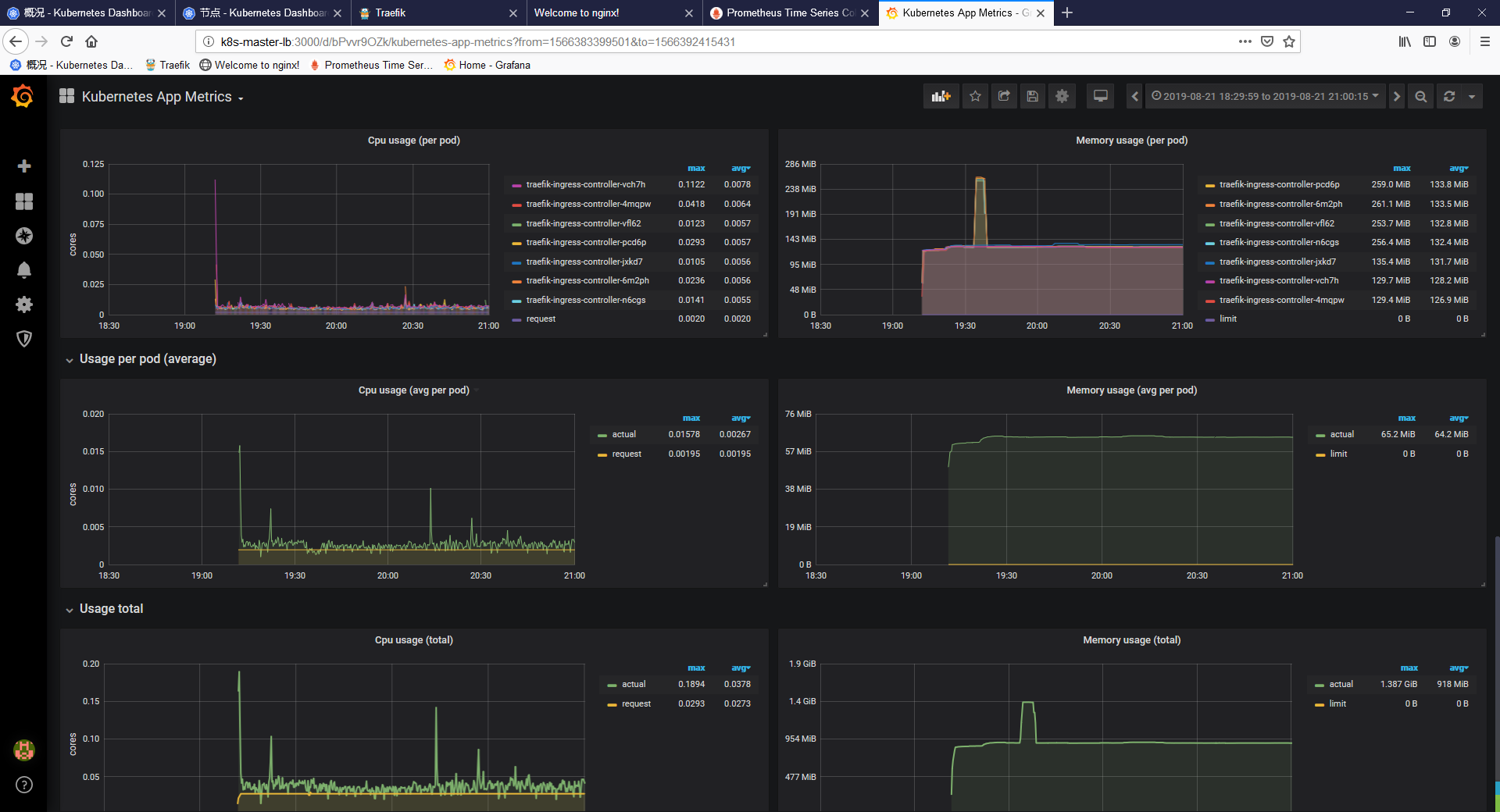 📃 Grafana - 图8