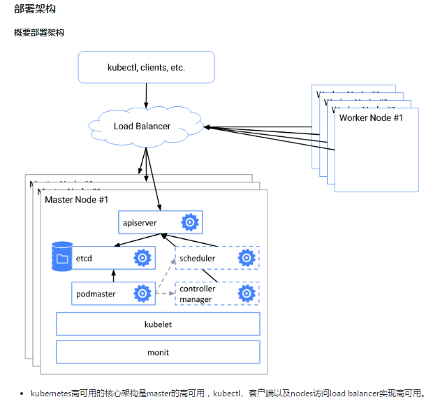 📃 搭建高可用 Kubernetes 集群 - 图1