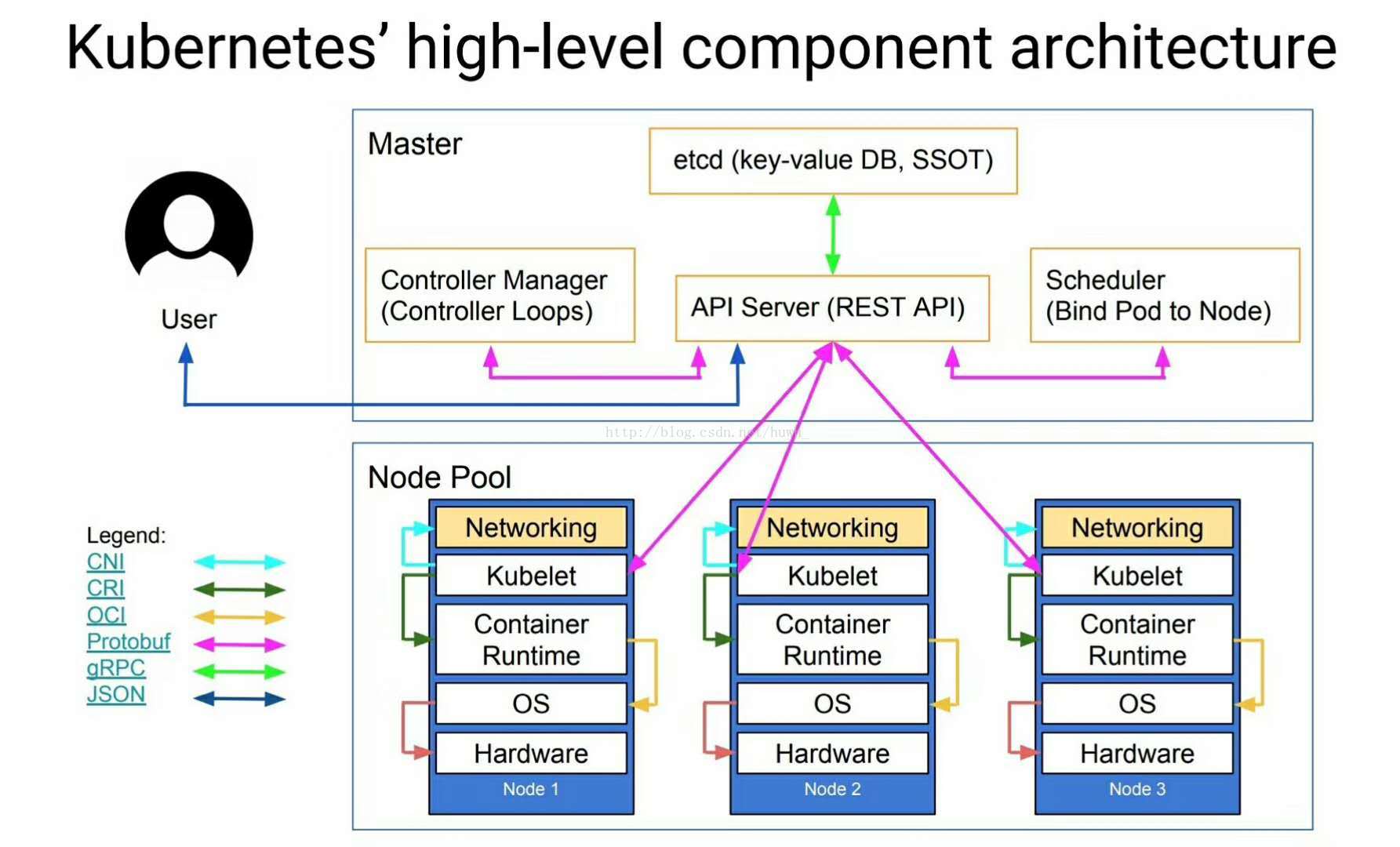 📃 Kubernetes概述 - 图2