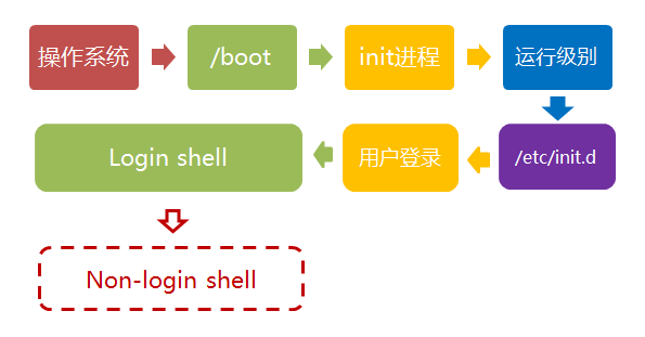 📃 系统启动过程 - 图8