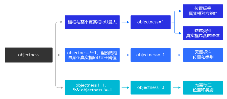 📃 目标检测 - 图110