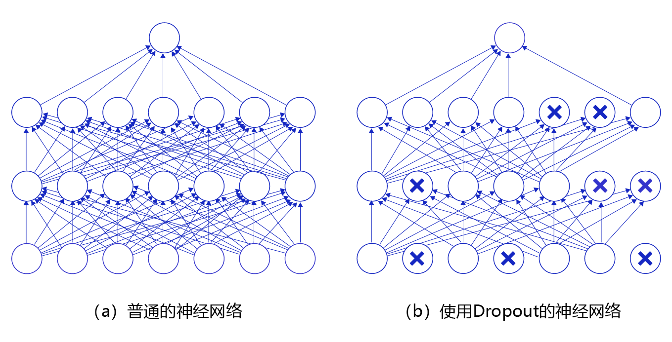 📃 卷积神经网络 - 图115