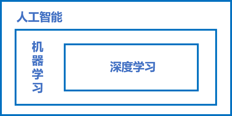 📃 概述 - 图1