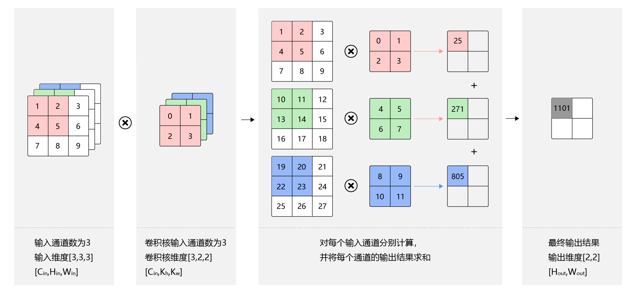 📃 卷积神经网络 - 图56