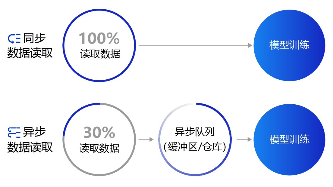 📃 实现神经网络的基本方法 - 图5