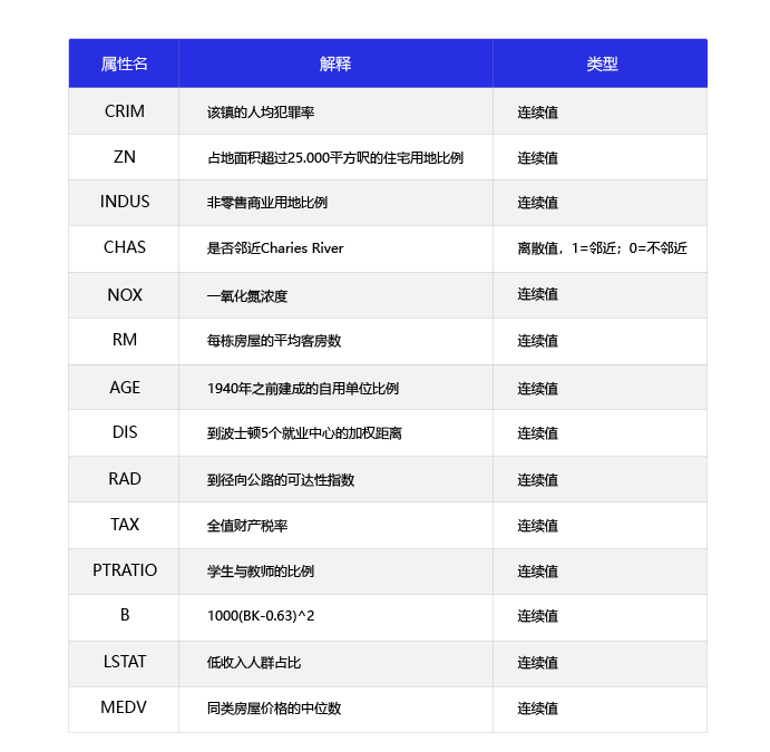 📃 使用NumPy做线性回归模型训练 - 图1