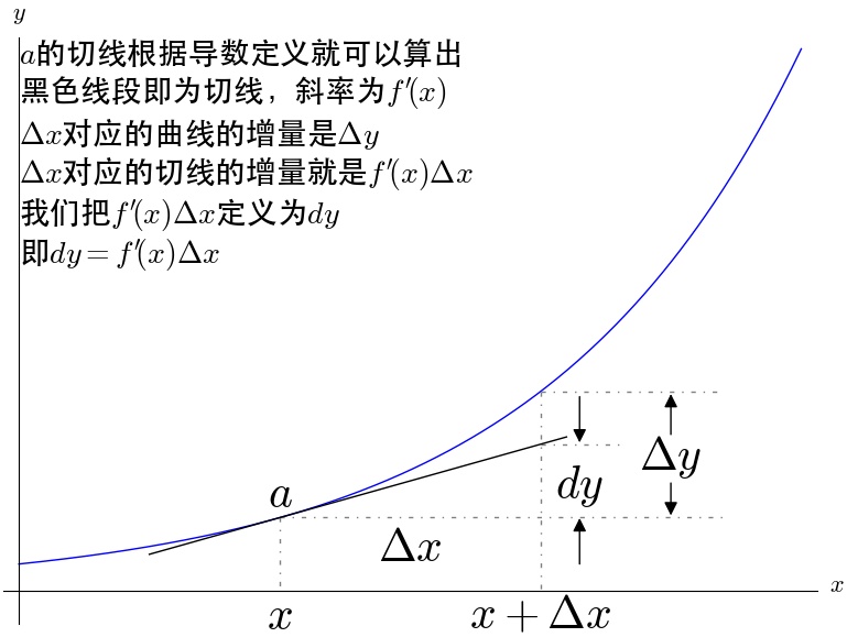 📃 微积分基础 - 图51