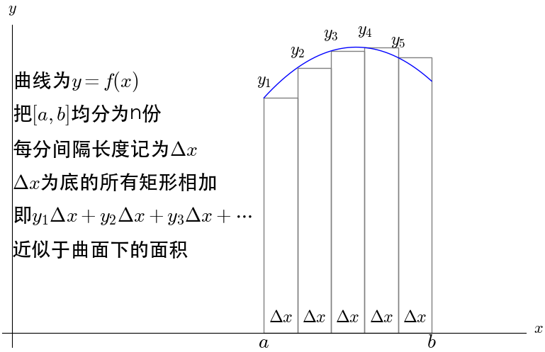 📃 微积分基础 - 图46