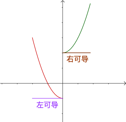 📃 微积分基础 - 图7